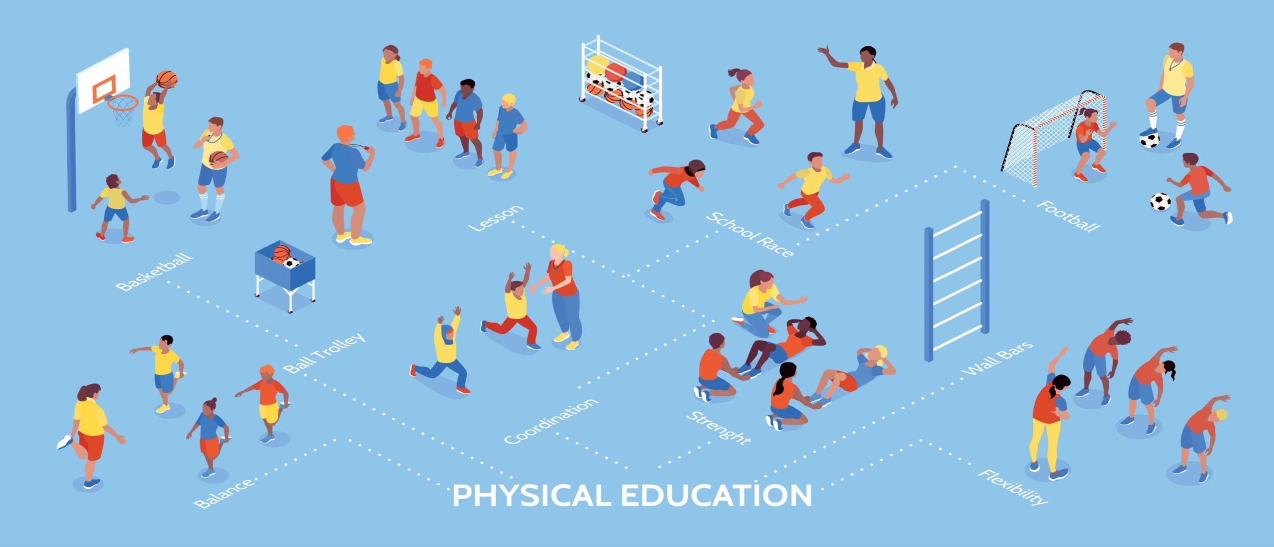 Specialisation Areas for wellbeing