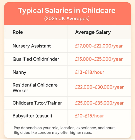 Childcare Cost Per Day UK