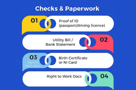 Do the Checks and Paperwork (DBS, ID, References)
