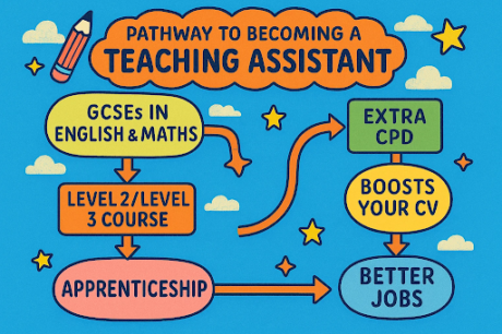 What Qualifications Do I Need to Be a Teaching Assistant?
