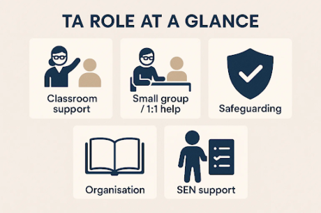 What do teaching assistants do? Core Responsibilities
