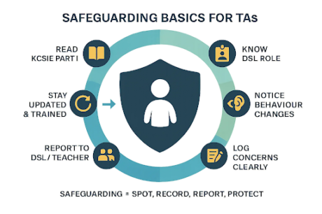 Safeguarding Basics 