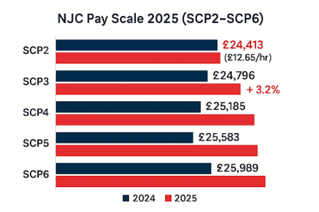 How Much Do Teaching Assistants Earn?