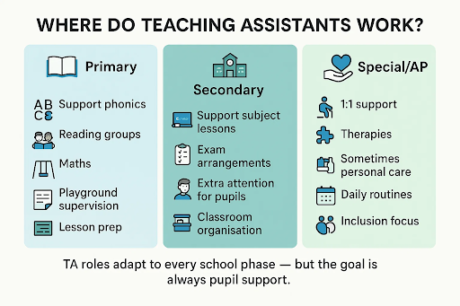 What Do Teaching Assistants Do in the UK?
