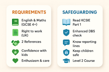 Safeguarding and DBS
