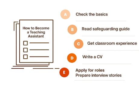 How to Become a Teaching Assistant: Step by Step
