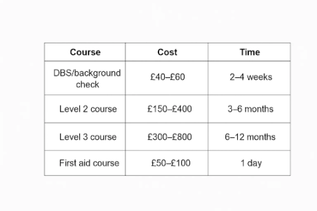 Cost & Time Snapshot
