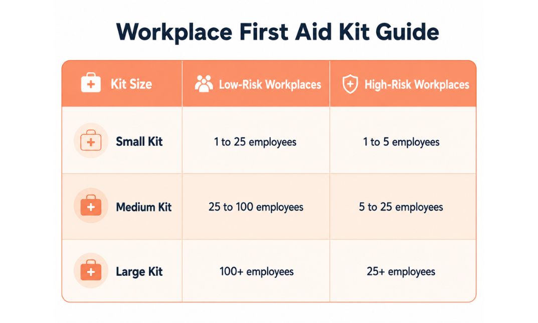 First Aid Required Workplace First Aid Kit Requirements: Full UK Guide 2026