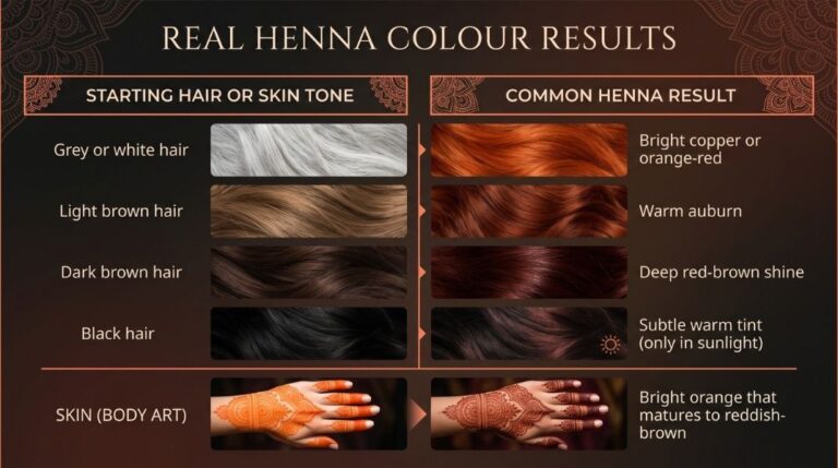 Real Henna Colour results