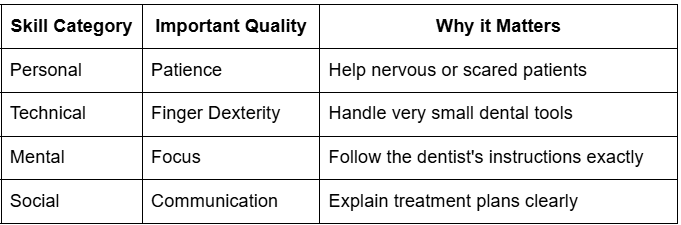 What is a Dental Nurse? Your Simple Guide to a Great Career
