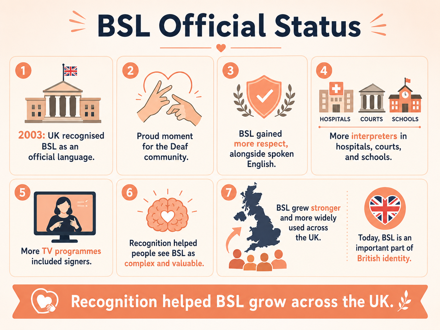 Why Did the UK Give BSL Official Status
