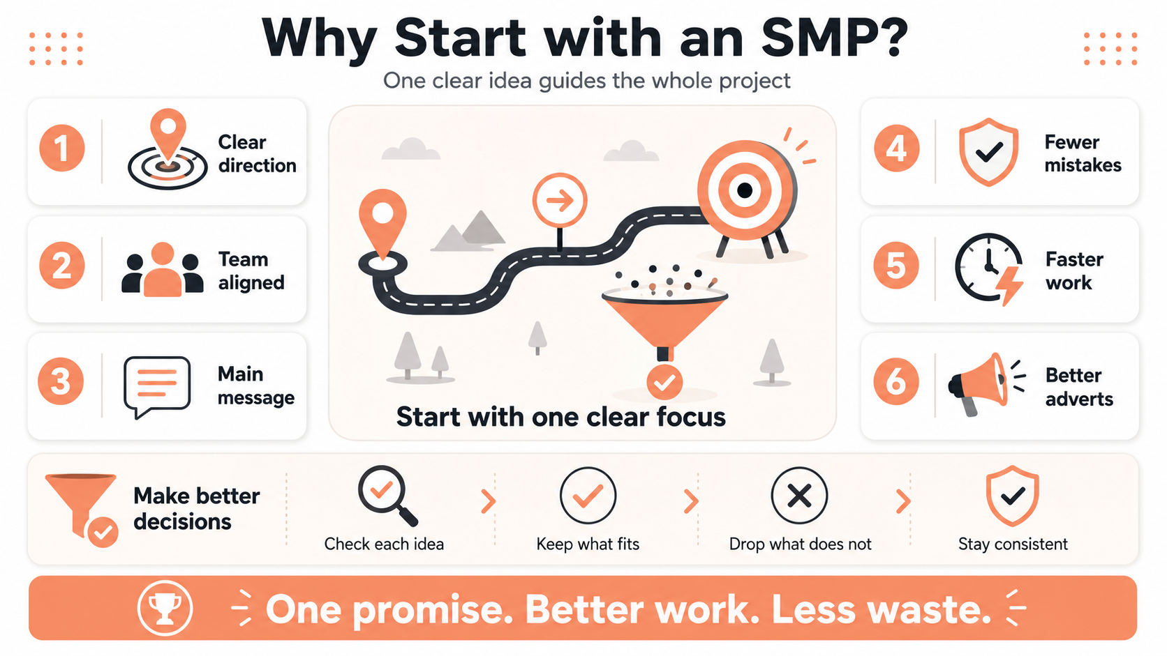 Why Start Your Creative Brief with an SMP
