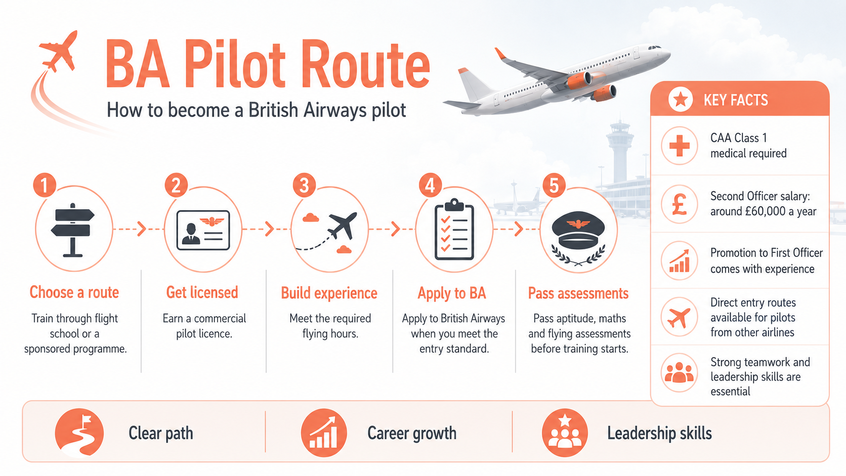 How Do You Become a British Airways Pilot
