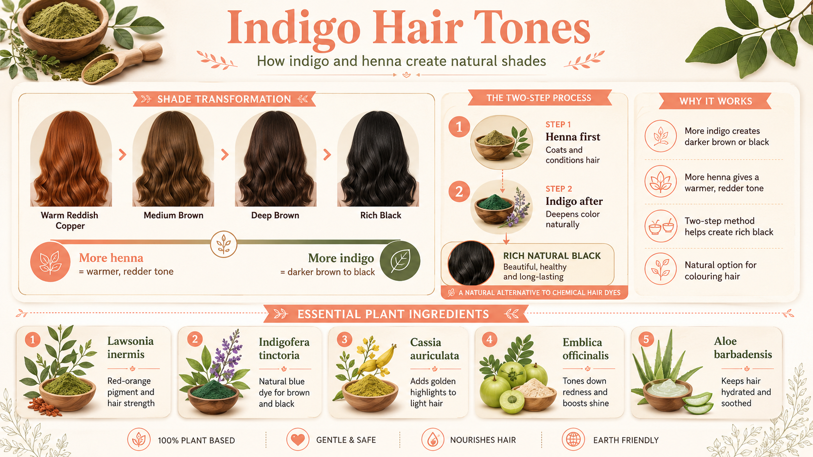 How Does Indigo Create Different Natural Hair Tones?