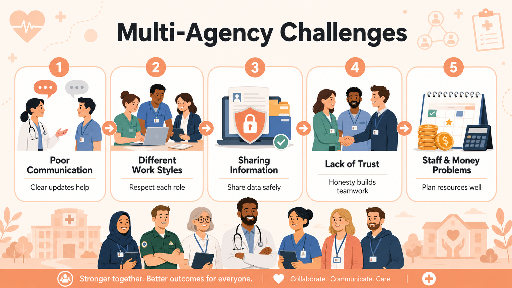 What Challenges Affect Multi-Agency Working