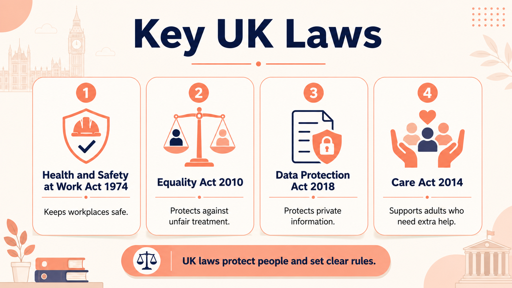 What are the Examples of UK Legislation