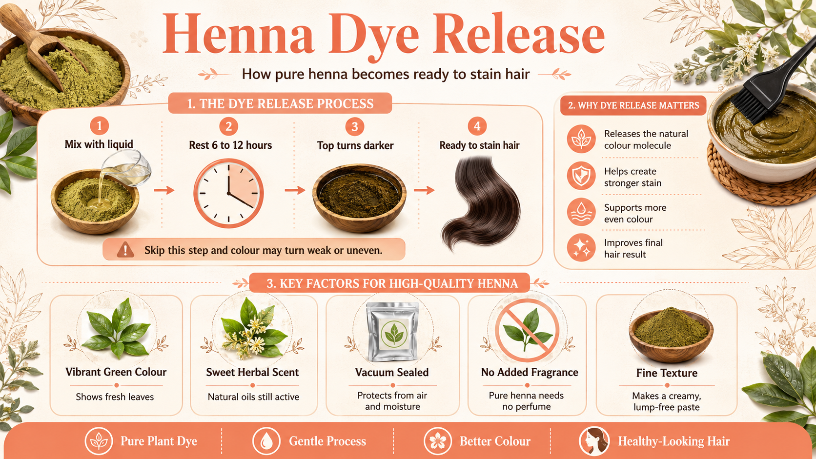What is the Dye Release Process for Pure Henna