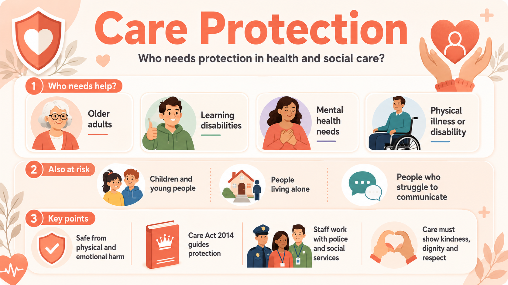 Who Needs Protection in Health and Social Care