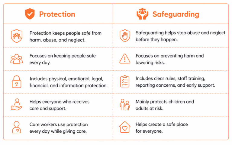 Protection vs Safeguarding What is the Difference